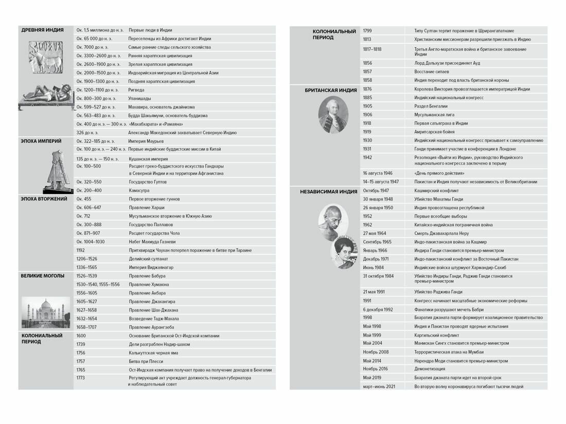 Краткая история Индии (Зубжицки Джон) - фото №9