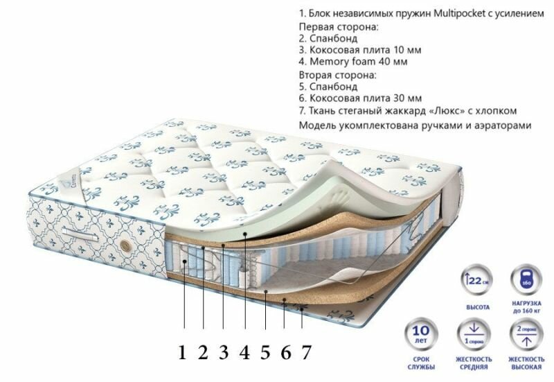 Матрас CORRETTO RELAX MEMORY 60x120