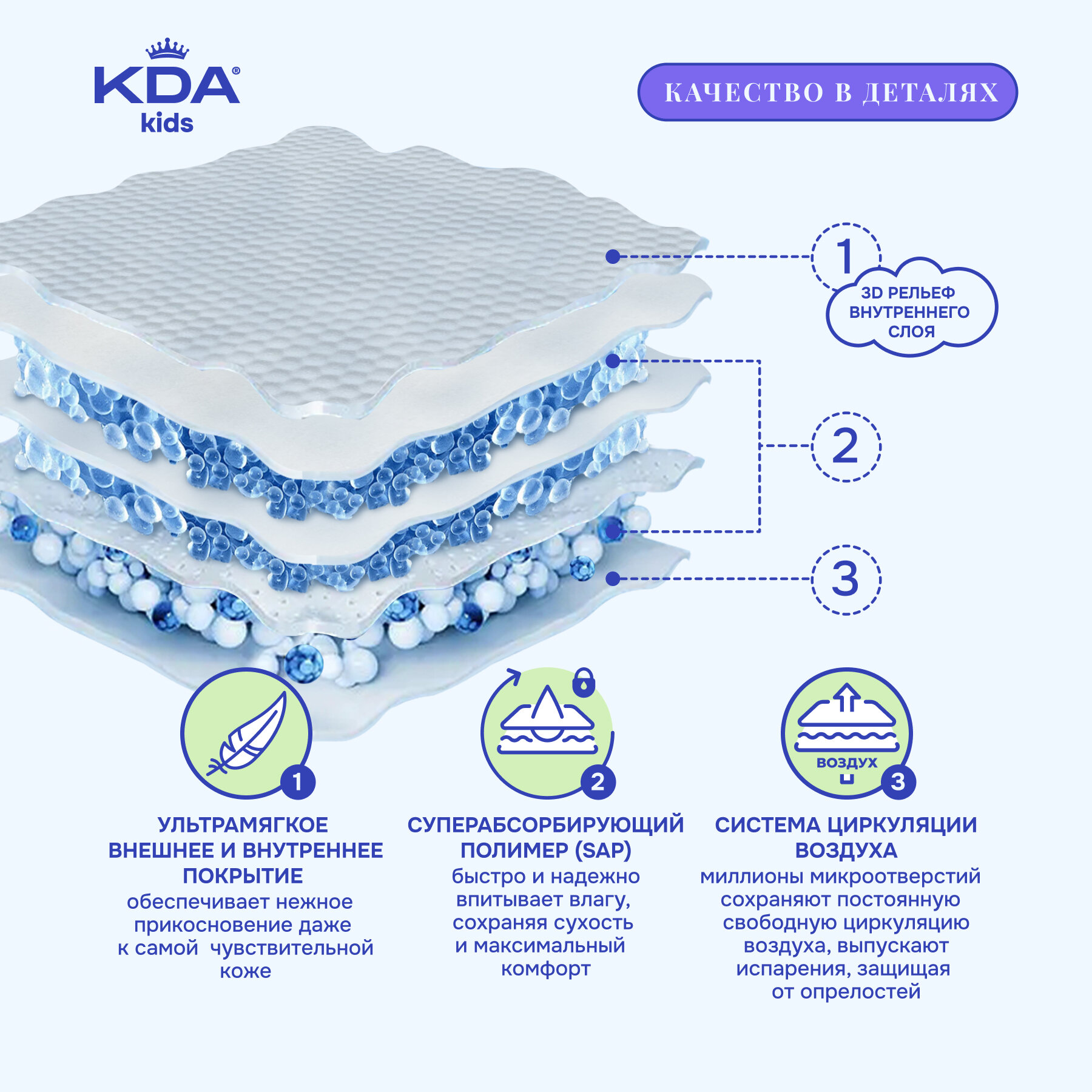 Подгузники-трусики KDA Kids, размер XL (14-21 кг), 50 шт. — фото 1