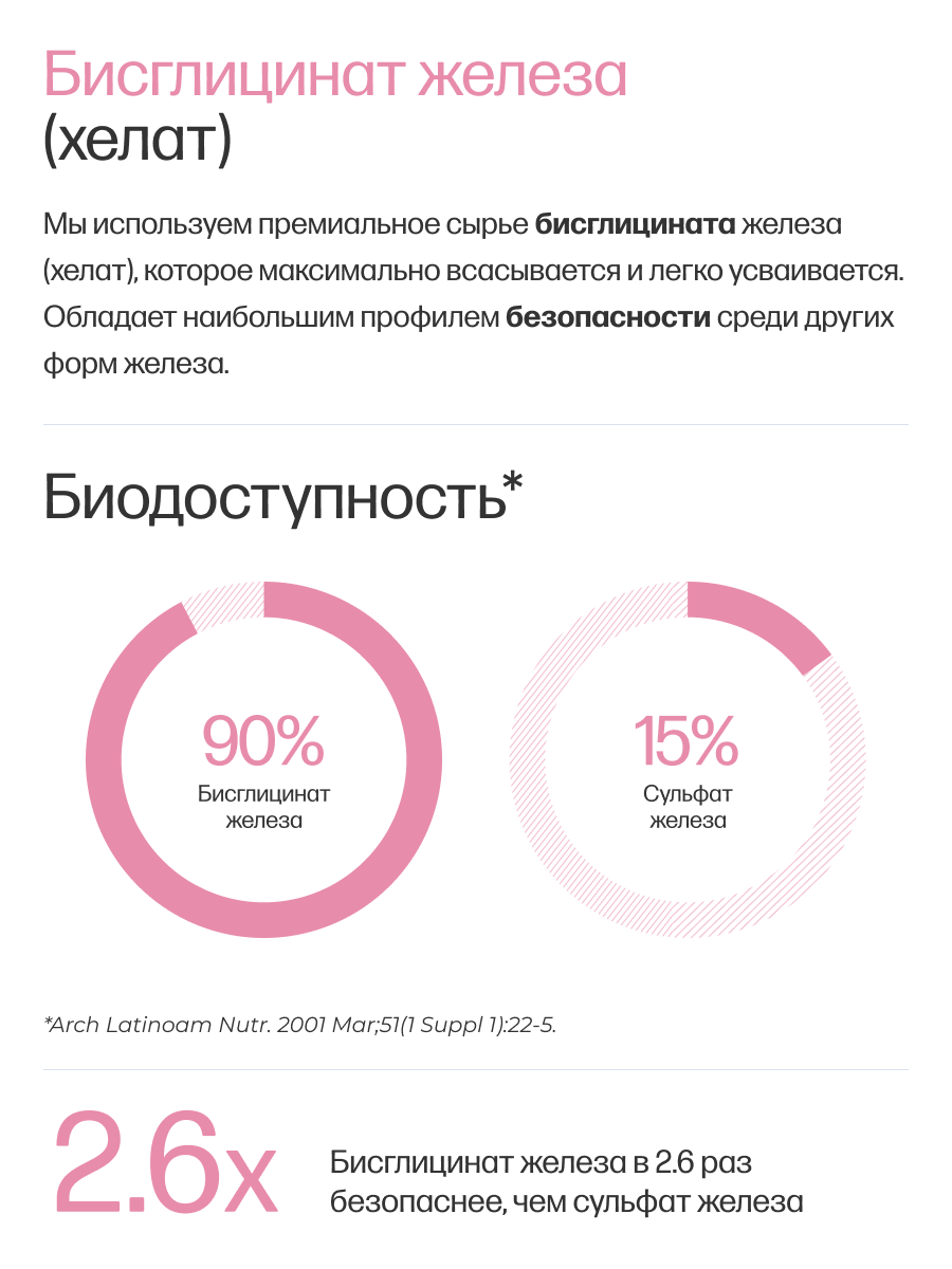 Изображение Железо хелат VITAMINERGY, органический, против анемии, 20 мг, 90 капс, без диоксида титана
