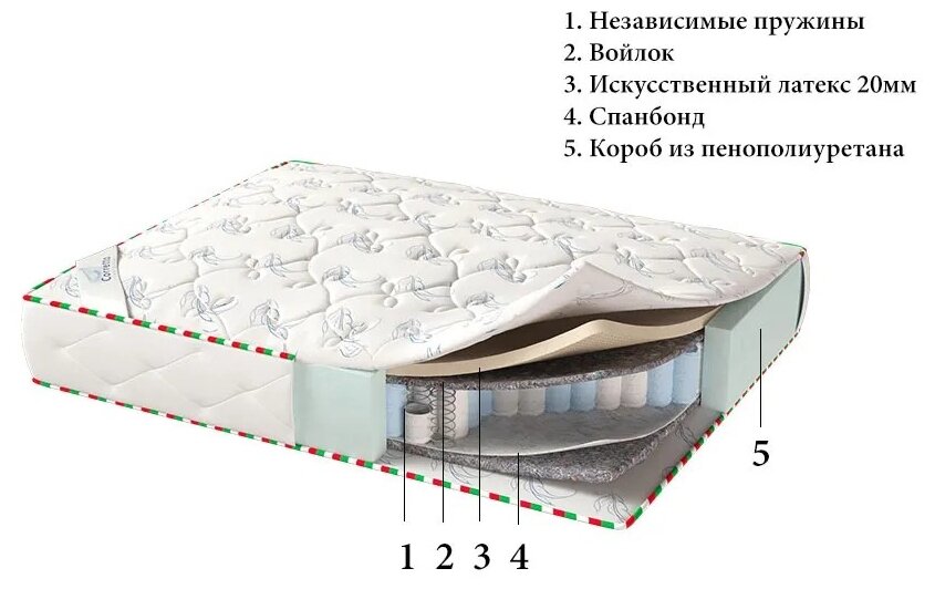 Матрас ортопедический CORRETTO Parma, 100x200 см, пружинный - фотография № 2