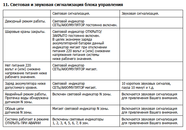 Комплект GIDROLOCK Premium RADIO BONOMI 1/2" (Dy15) - фотография № 4