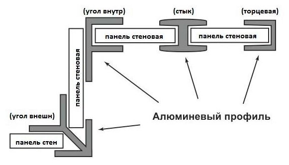 Планка для стеновой панели угловая F - образная 6мм (2 шт.) - фотография № 4