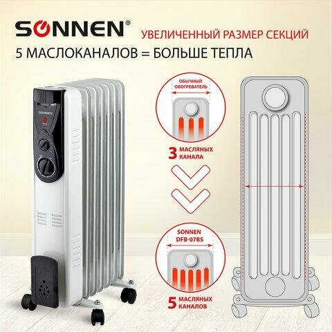 Обогреватель масляный высокой эффективности SONNEN DFB-07BS, 1500 Вт, 7 секций, 5 маслоканалов, 455312 - фотография № 3