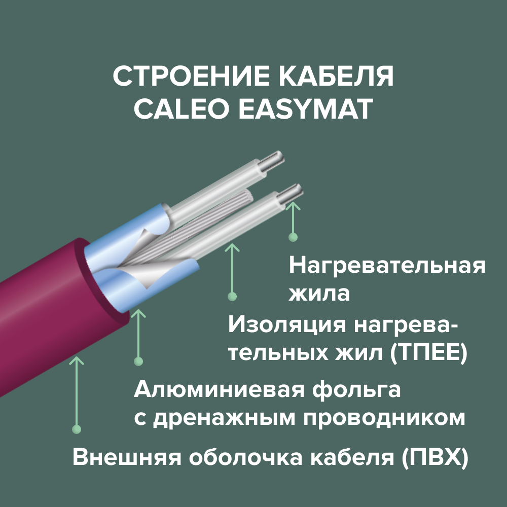 Теплый пол электрический кабельный Caleo Easymat 180 Вт/м2, 3 м2 в комплекте с терморегулятором встраиваемым, аналоговым, SM160, 3,5 кВт - фотография № 20