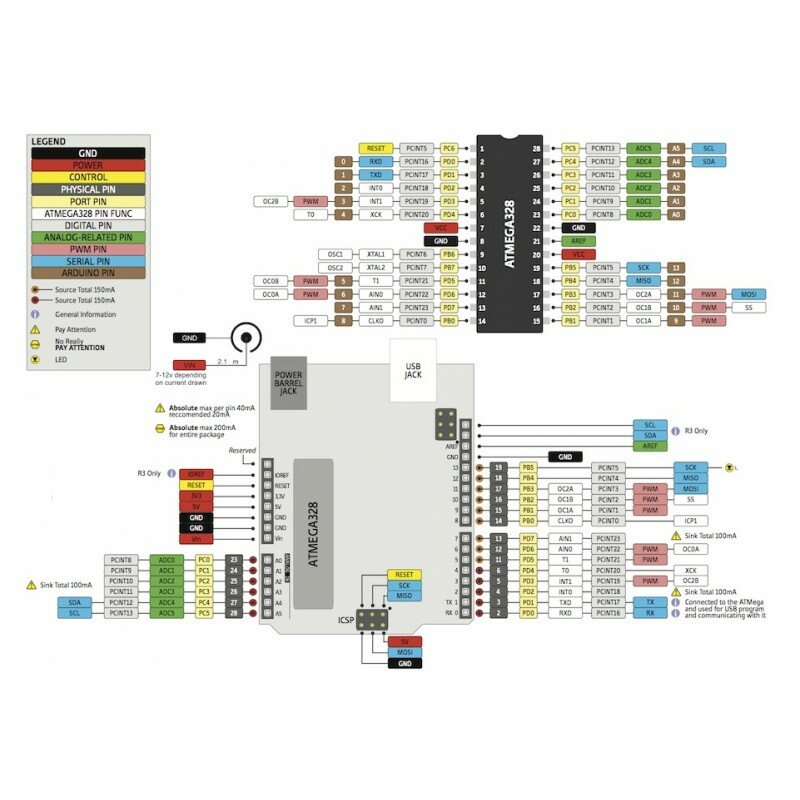 Контроллер Arduino Uno R3 — фото 1