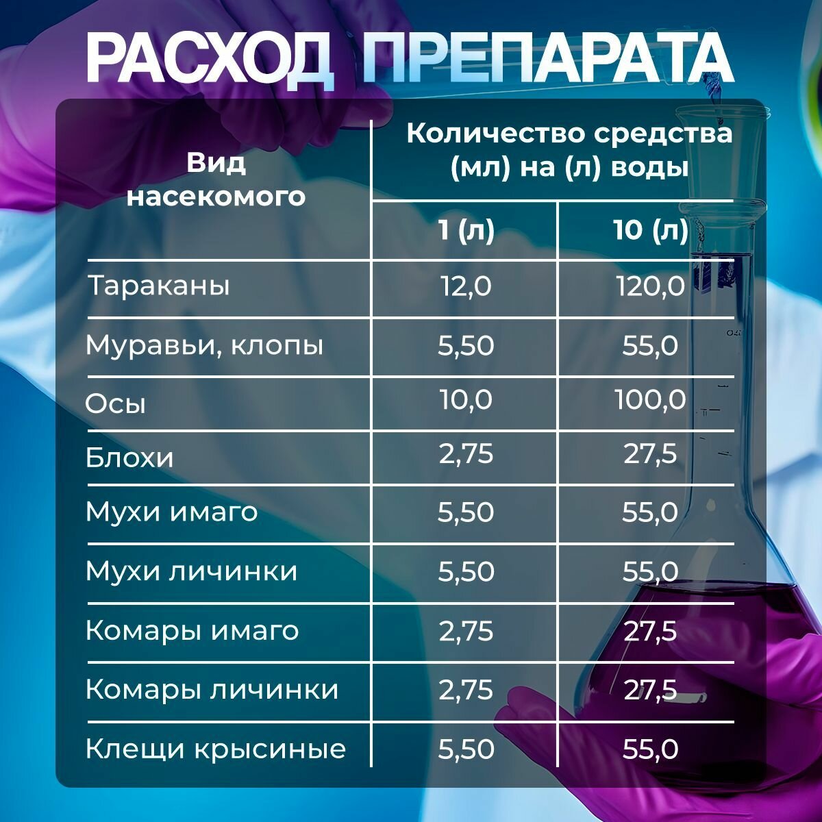 Агран профессиональное средство от тараканов, клопов и других насекомых, 100 мл — фото 1