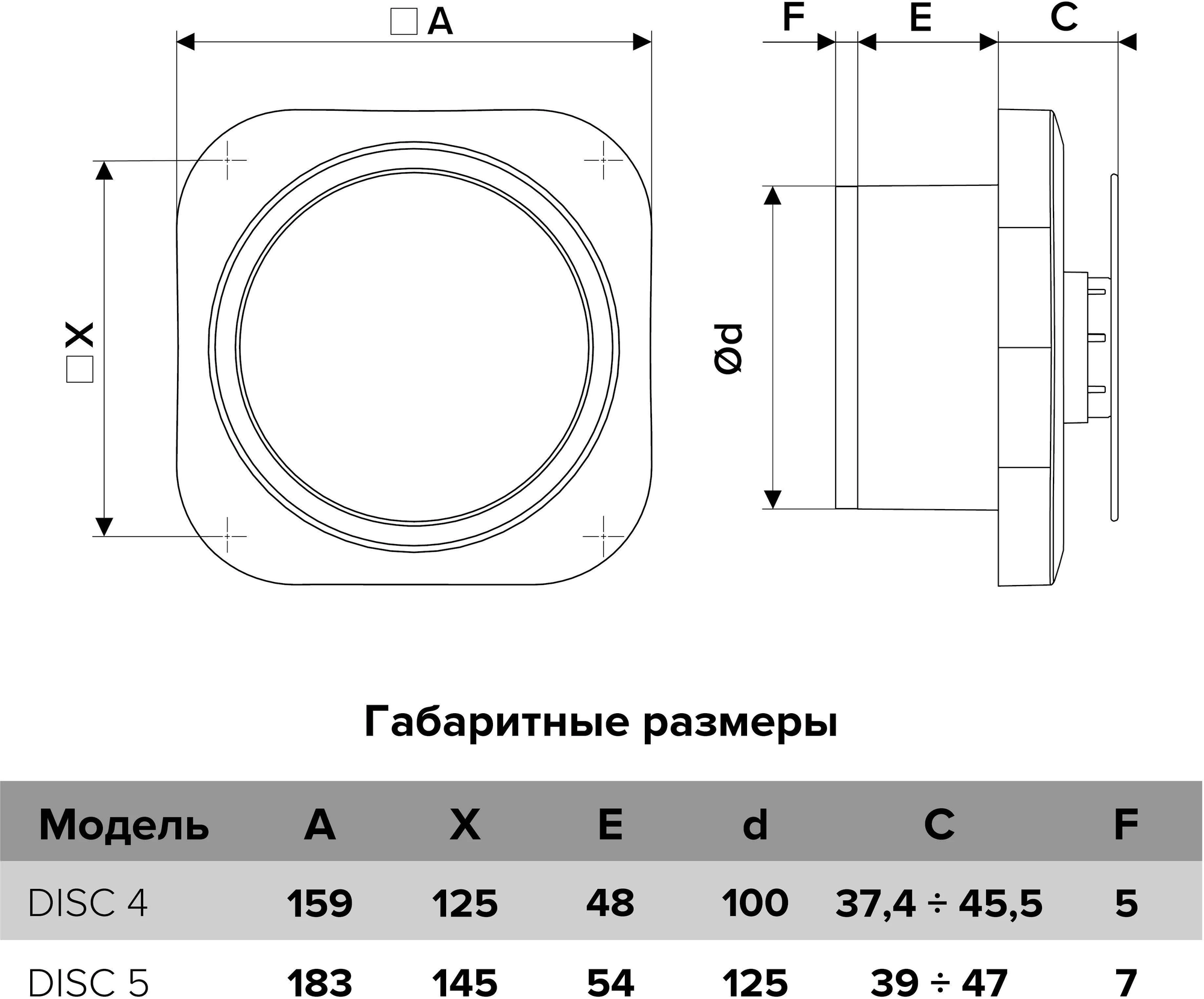 DISC 4 BB вентилятор вытяжной с коротким фланцем с двигателем на шарикоподшипниках D 100 + четыре цветных кольца - фотография № 11