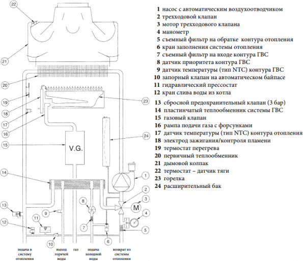 Котел газовый De Dietrich Zena MS 24 (НС-1128592) - фото №2