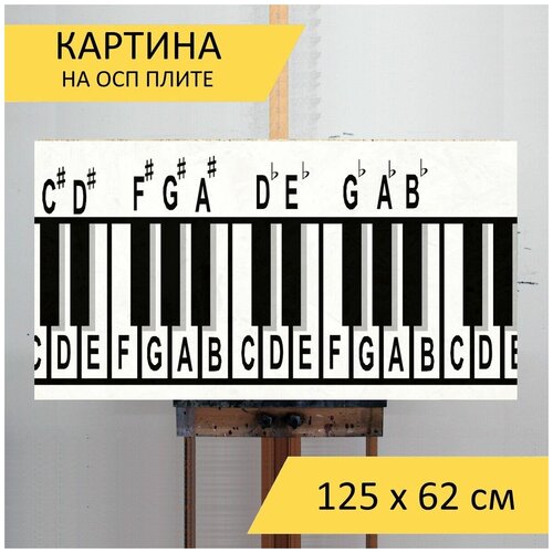 Картина на ОСП 