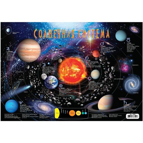 Плакат Дрофа-Медиа Солнечная система 2098