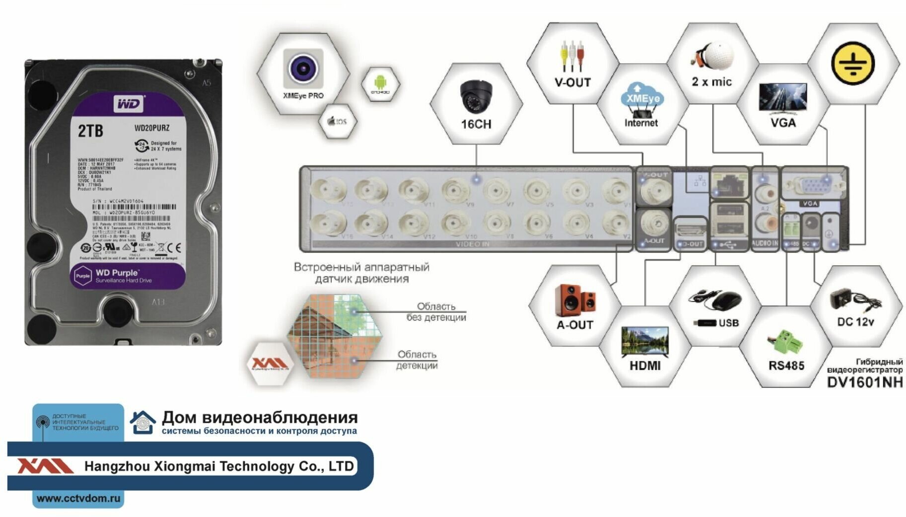 Видеорегистратор видеонаблюдения на 16 камер до 5мП (HDD2Tb)