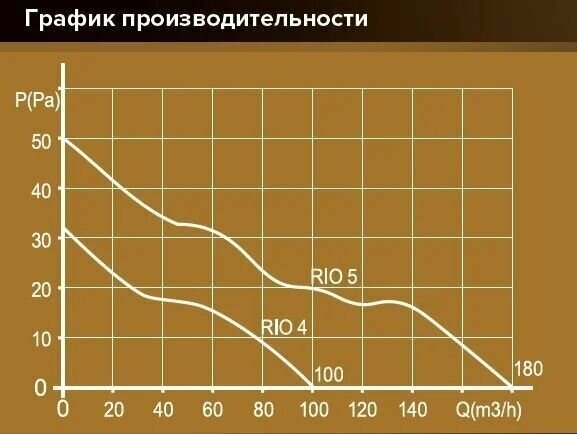 Вентилятор осевой вытяжной RIO 4C champagne с обратным клапаном D100 - фотография № 8