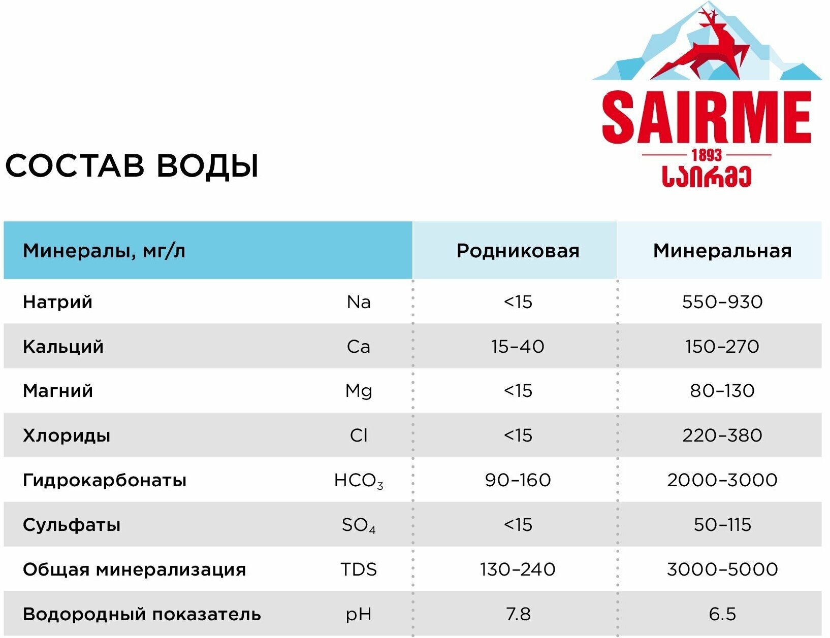 Вода лечебно-столовая Sairme (Саирме) 6 шт по 1 л с газом, пэт