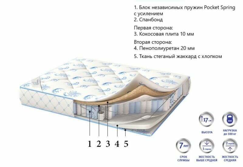 Матрас CORRETTO RELAX LIGHT 150x190