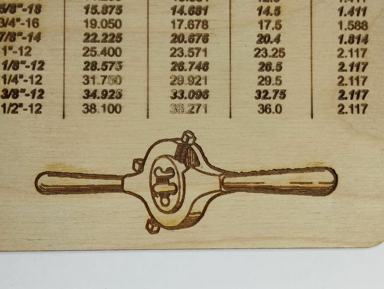 Таблица: Дюймовая резьба UNC и UNF-60 — фото 1