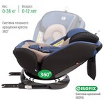 Автокресло детское поворотное с рождения до 12 лет / Isofix / 0+/1/2/3/до 36 кг 0-36кг / 0-12лет, SMART TRAVEL «Boss Isofix», синий - изображение