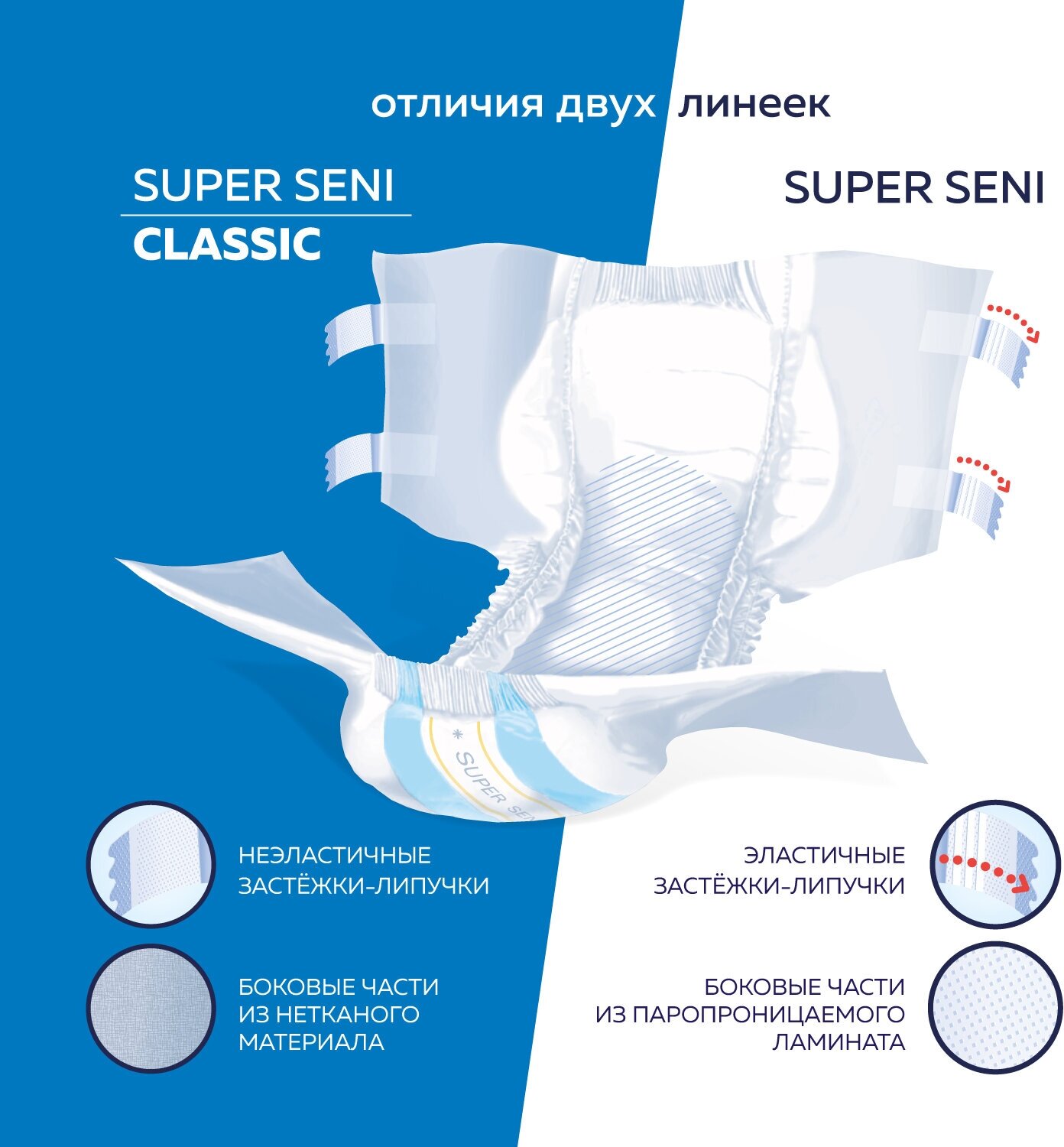 Подгузники для взрослых Seni Super Air, M - фото №4