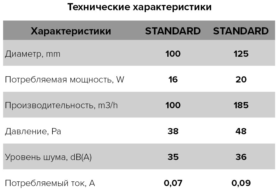 ERA Вентилятор накладной ERA DiCiTi STANDARD 5ET d125 (таймер) - фотография № 6