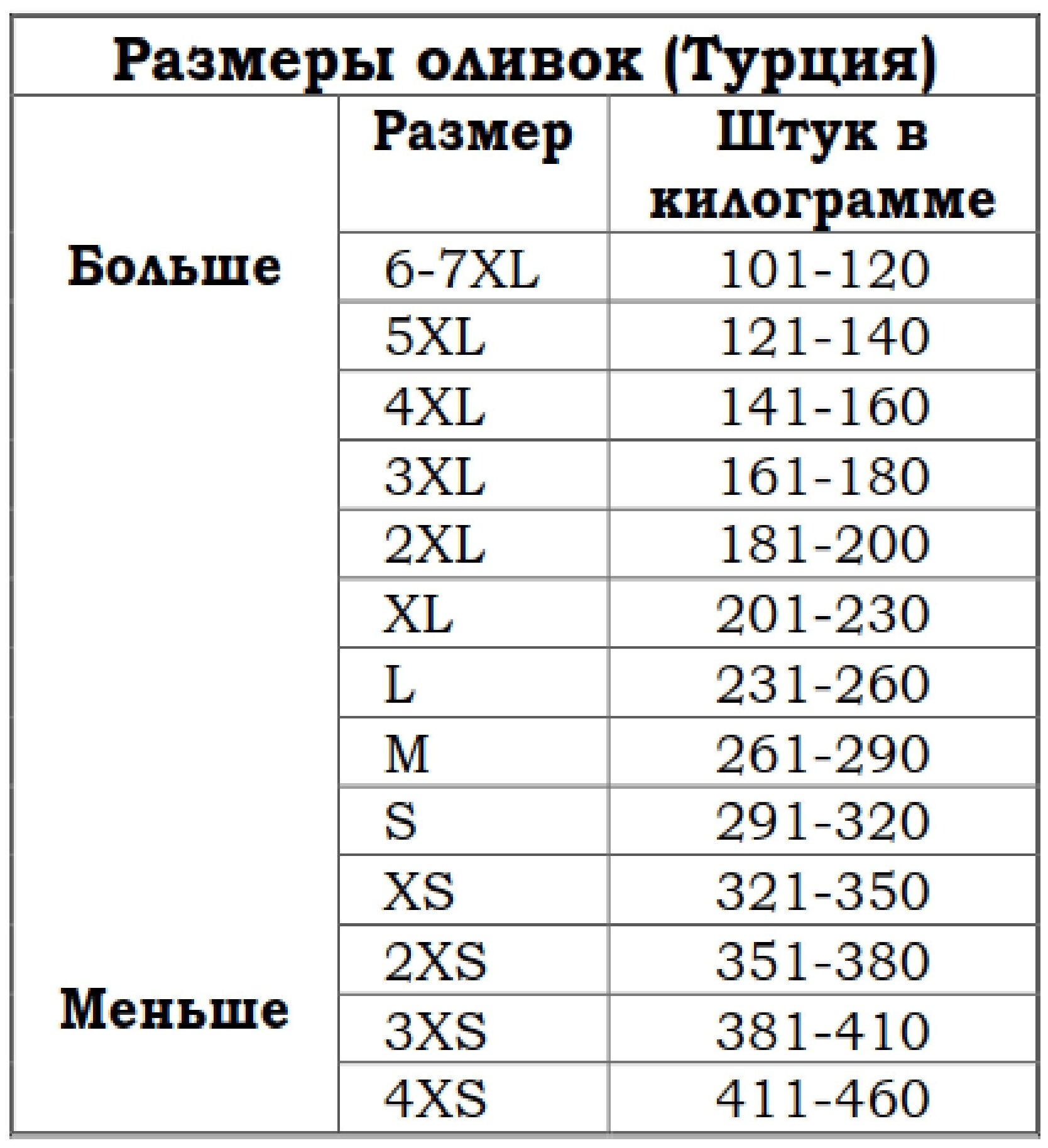 Вакуумная уп, калибровка M 500 гр, вяленые маслины