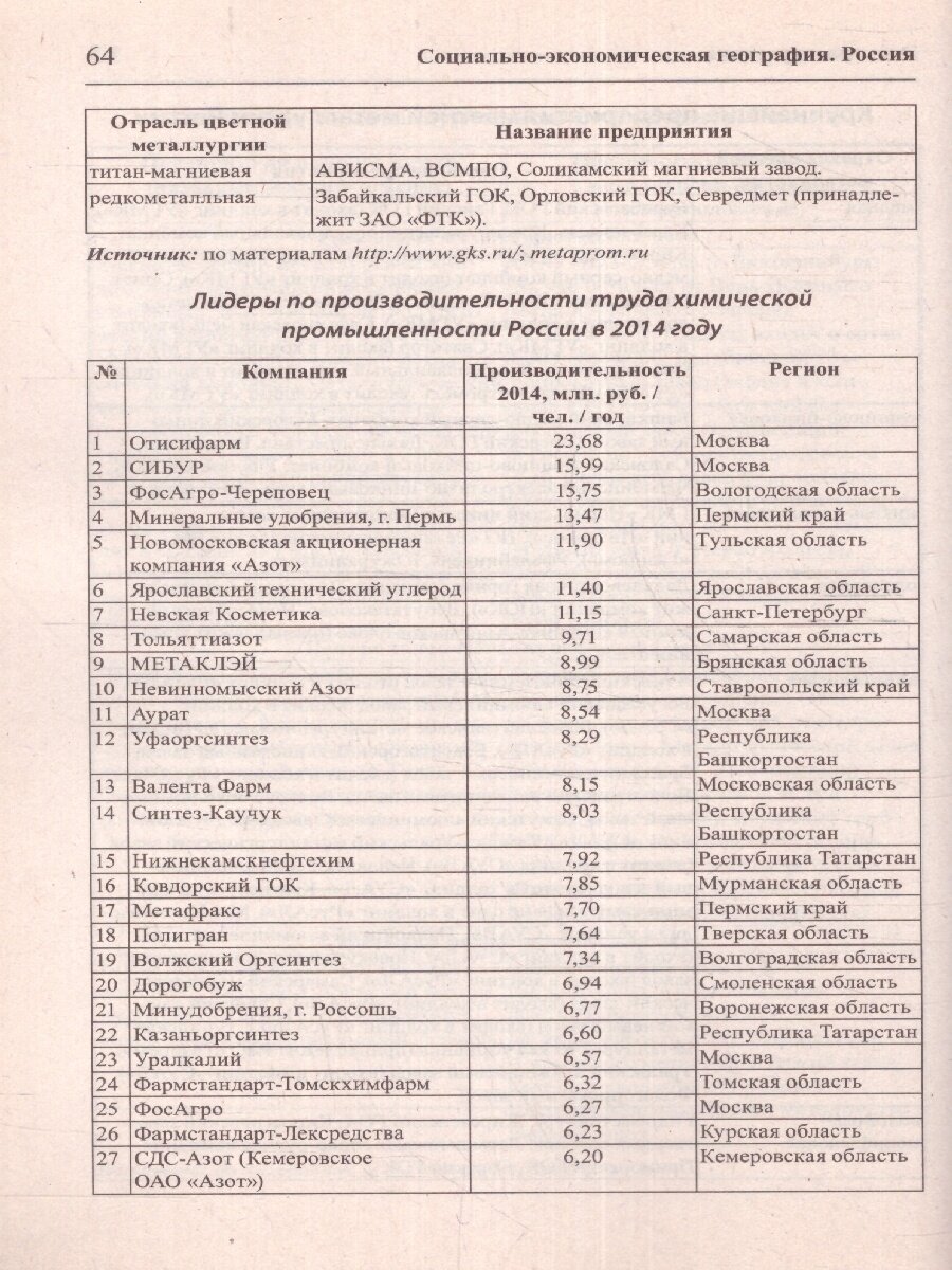 География в таблицах и схемах (Чернова В.) - фото №12