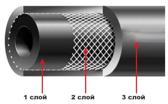 Шланг поливочный резиновый армированный нитью 25мм 15м - фотография № 7