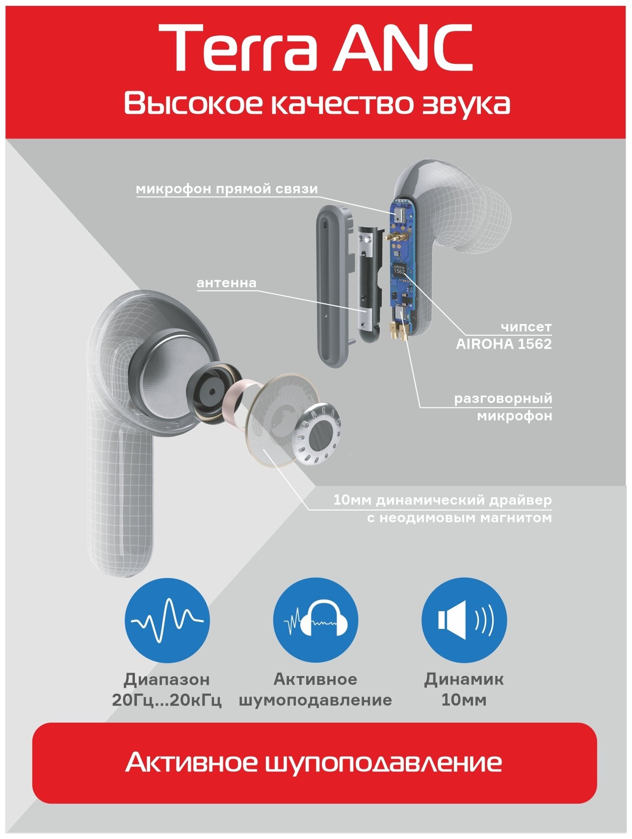 Гарнитура Accesstyle Terra ANC, Bluetooth, вкладыши, синий [terra anc blue] Noname - фото №10