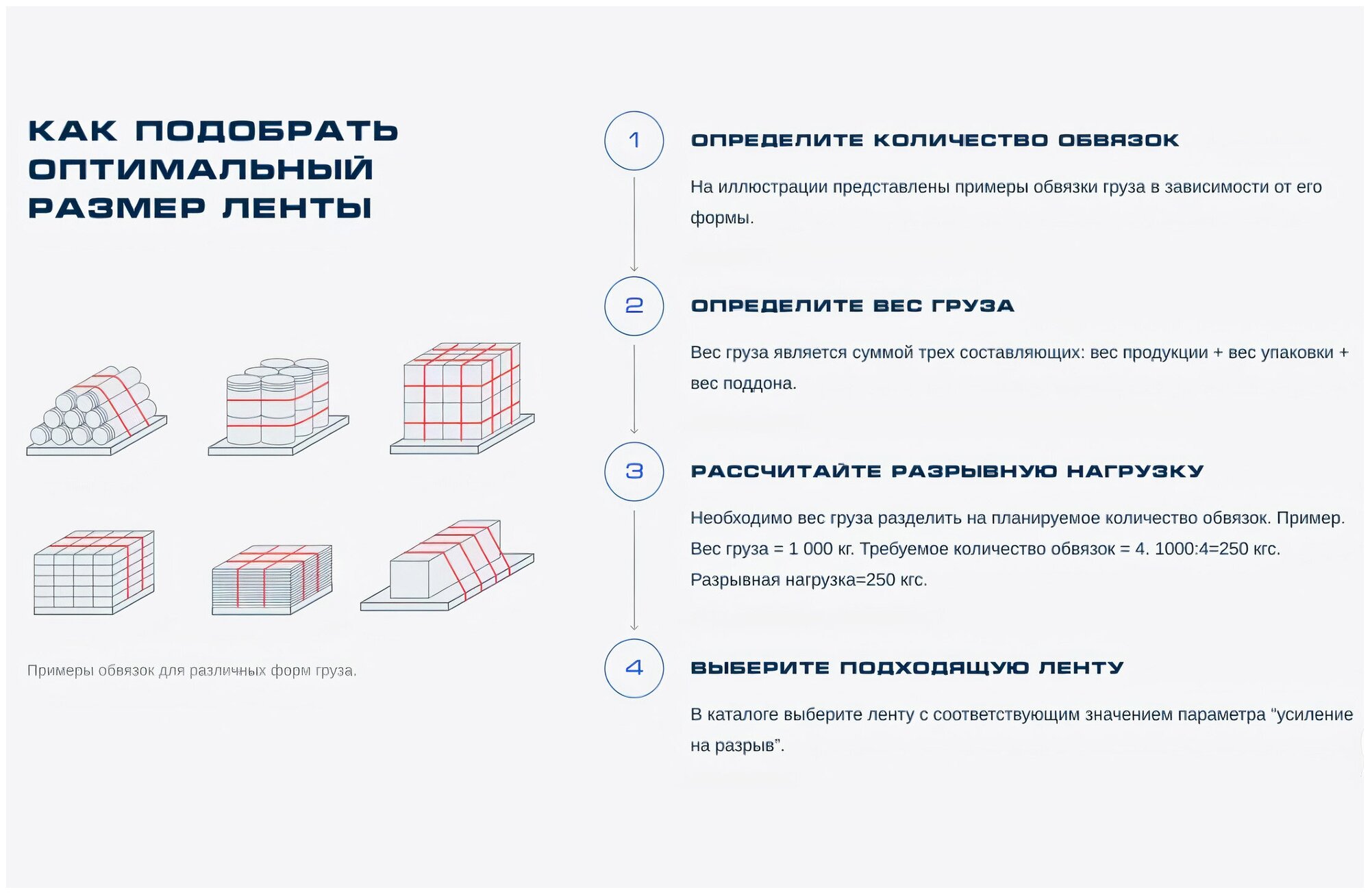 Стреппинг лента 12 мм х 0,5 мм х 3000 м, белая, лента полипропиленовая Волга Полимер, лента пп для упаковки