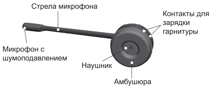 Гарнитура Bluetooth VT - фото №9