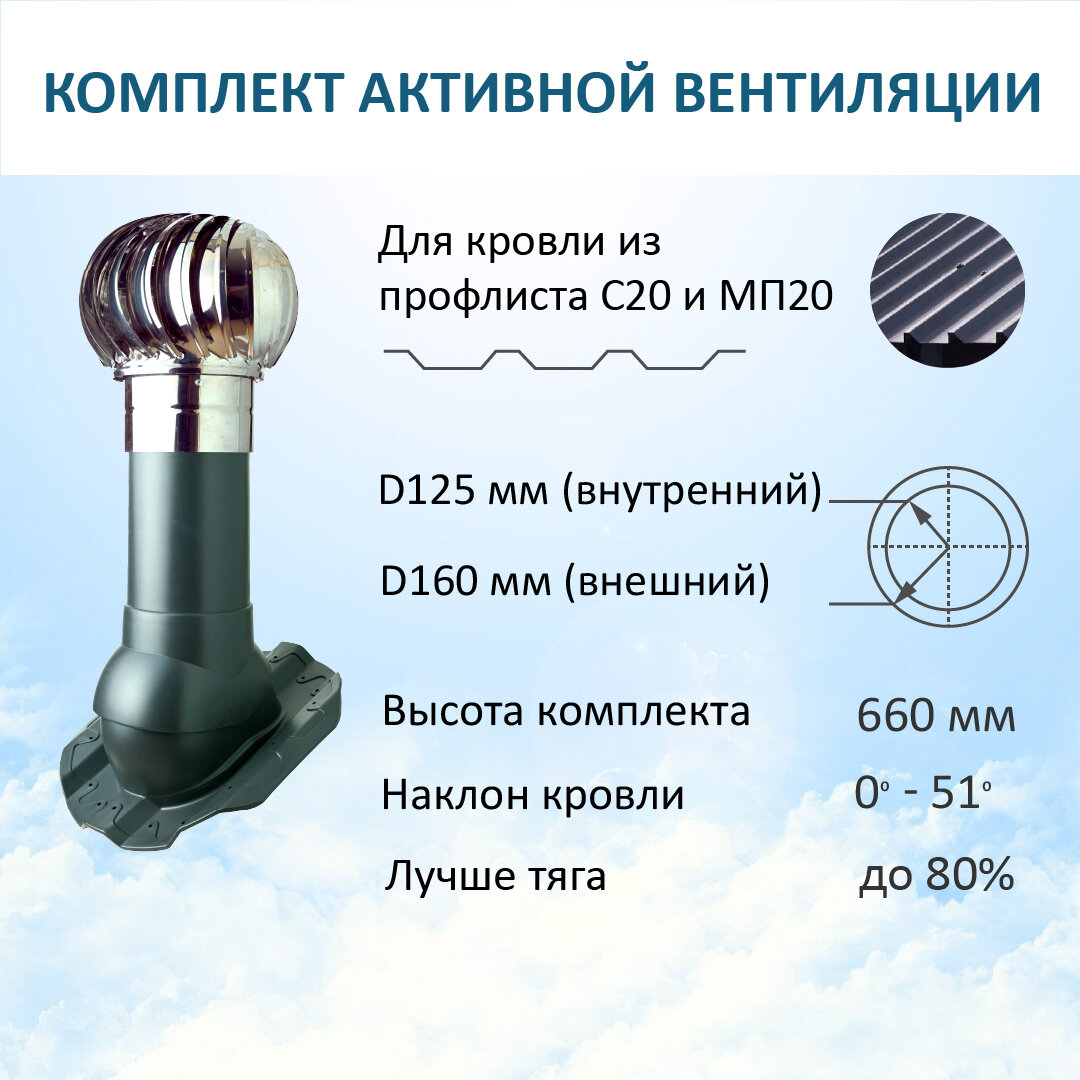 Комплект активной вентиляции: Турбодефлектор TD160 НСТ, вент. выход утепленный высотой Н-500, для кровельного профнастила 20мм, серый