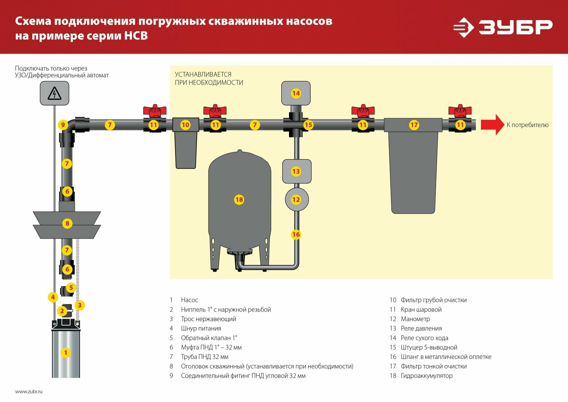 Скважинный насос Зубр НСЦ-100-135 - фото №19