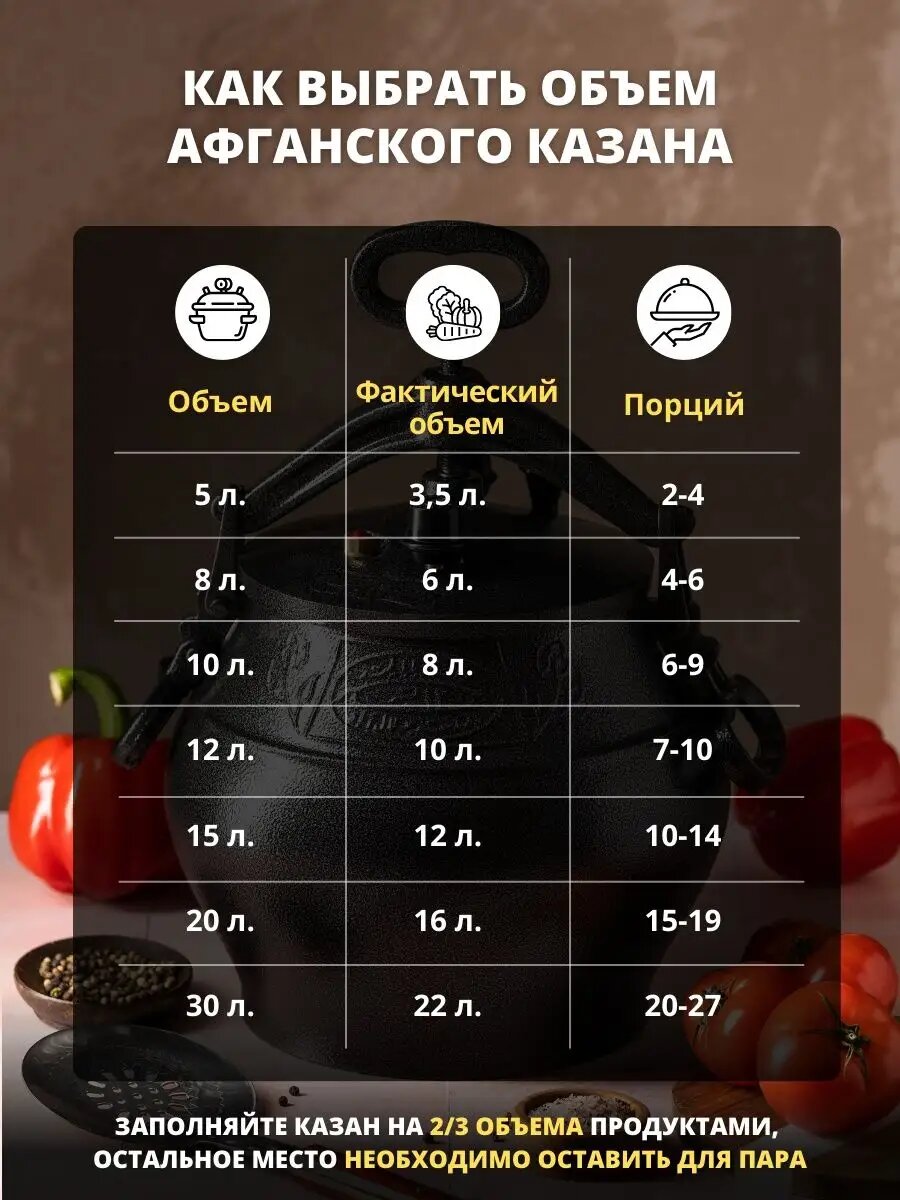 Казан афганский 5 литров с крышкой для дома, плиты, костра — фото 1