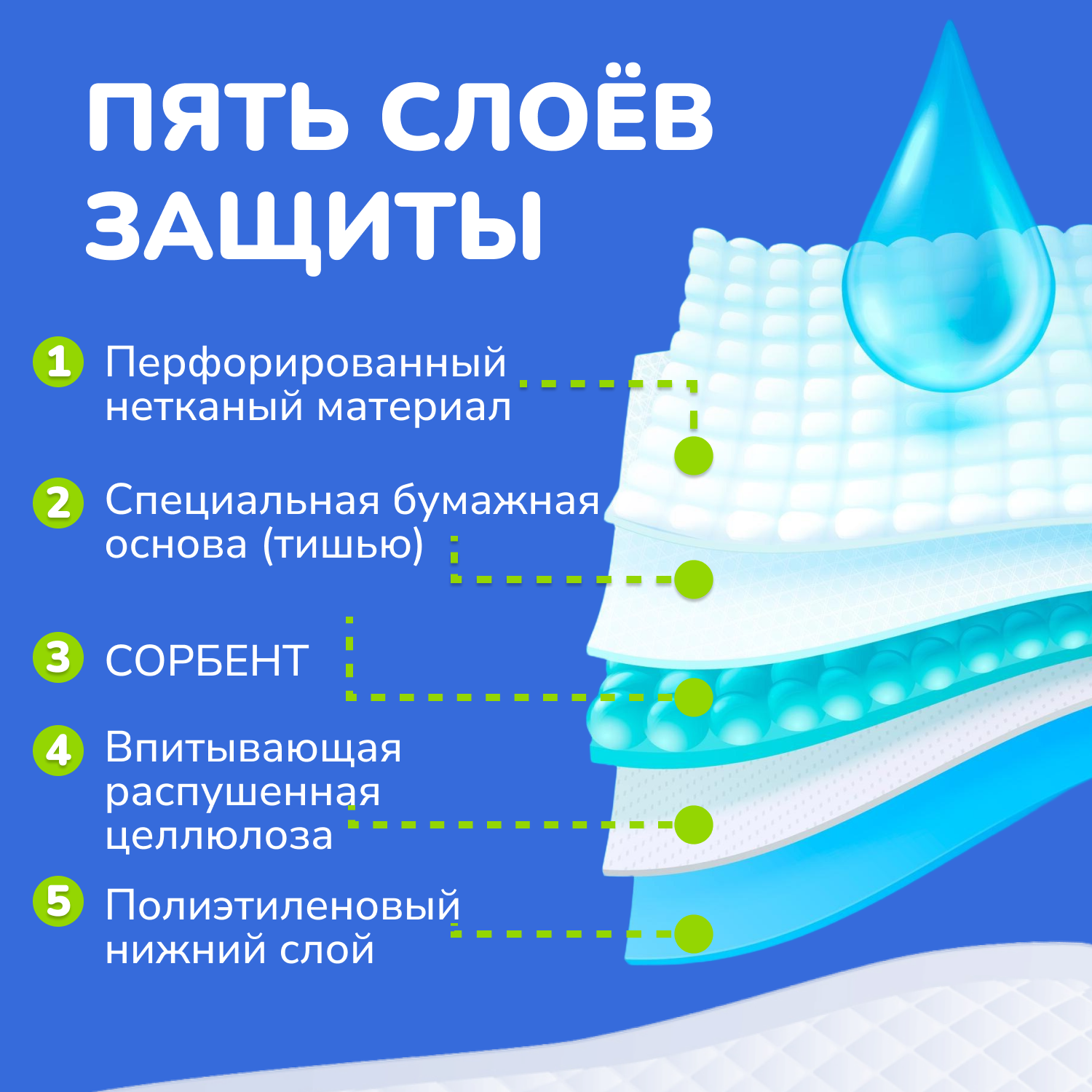 Картинки Пеленки для животных впитывающие одноразовые 60*90 40шт ЭКО