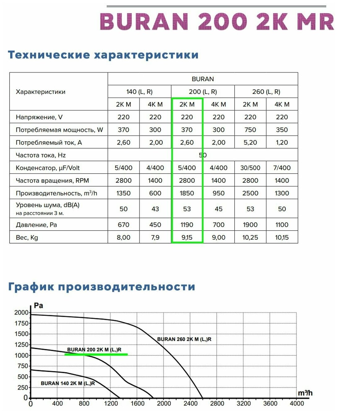 вентилятор радиальный d=158мм, фланец 105*175мм, buran 200 2k m r, правосторонний, 220в, эра Era Pro - фото №6