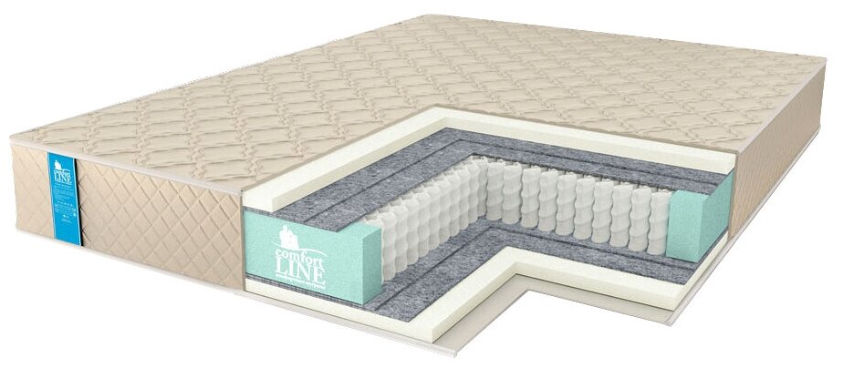 Матрас Comfort Line Eco Classic S1000 140х175