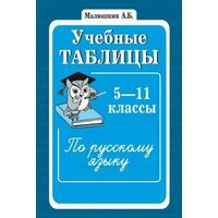 Учебные таблицы сфера по русскому языку 5-11 классы