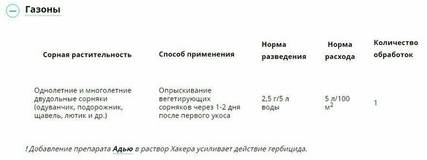 Средство от сорняков на газоне Хакер, 4 шт по 2,5 гр