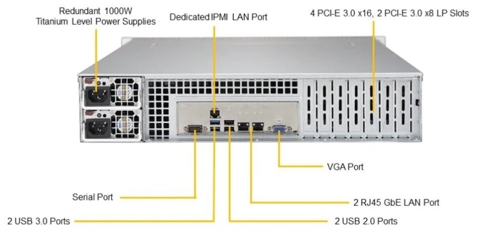 Сервер Supermicro SYS-6029P-TR - фото №3