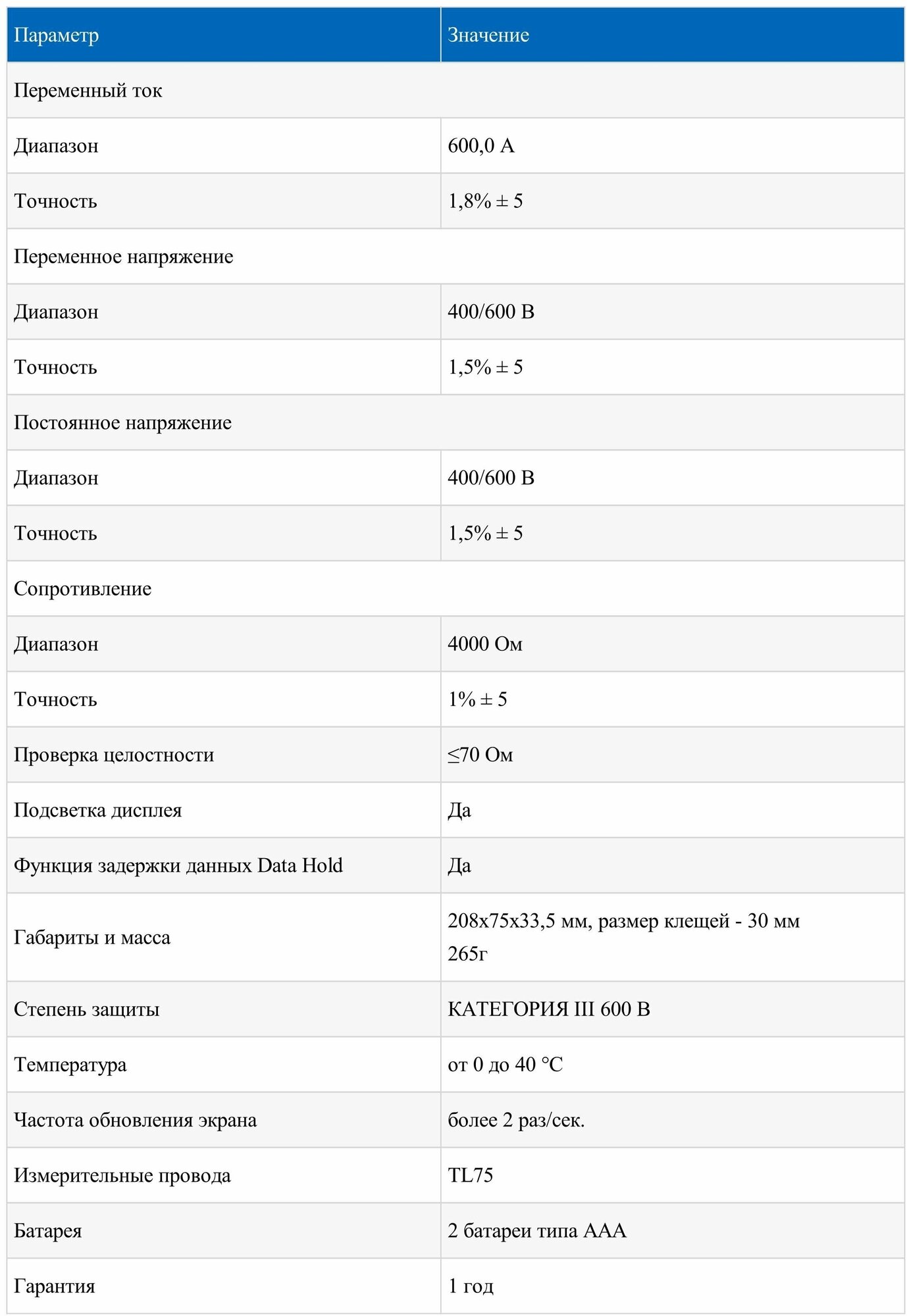 Клещи Fluke IG (FLUKE-303/EM ERTA) - фото №9