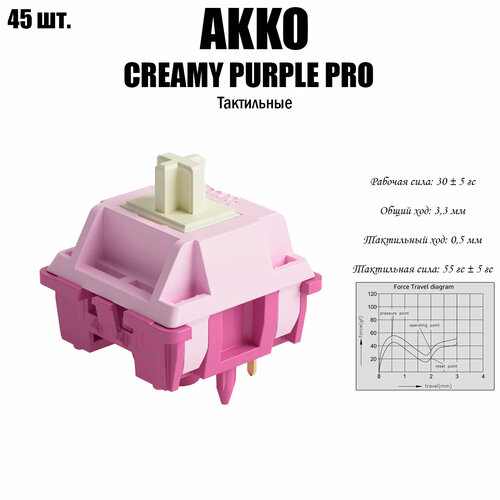 Свитчи Akko V3 Creamy Purple Pro Switch переключатели для механической клавиатуры 1190₽