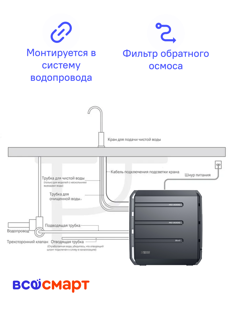 Изображение Система обратного осмоса Viomi Blues Pro 1200G (MR1223-B), умный фильтр для воды, под мойку с краном, очиститель воды