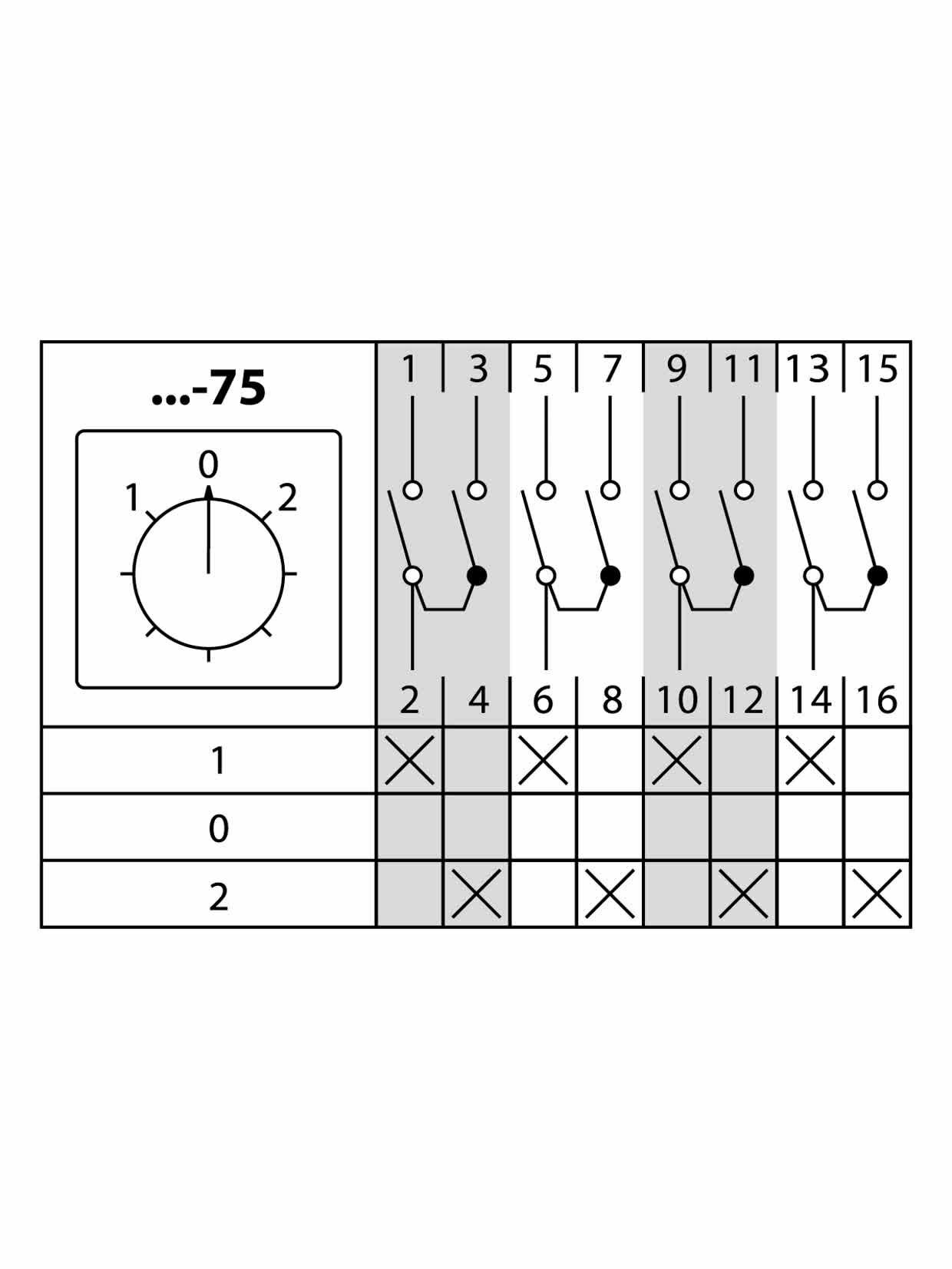 Кулачковый переключатель КПУ11-10/75 (1-0-2 4р) — фото 1