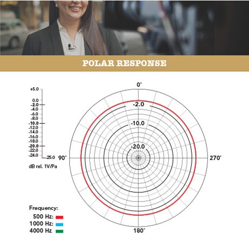 Петличный микрофон Rode SmartLav+ (Black) - фото №19