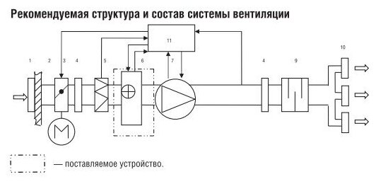 Электрический нагреватель Shuft EHC 200-6/3 - фотография № 5