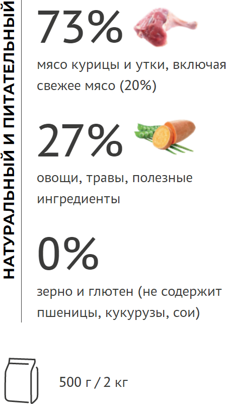 Holistic для мелких пород, курица с уткой сух. 500г Elato - фото №7