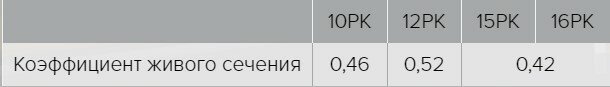 Решетки и люки ревизионные Era - фото №13