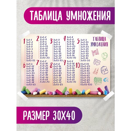 Обучающий плакатобучающий материалшкольные плакатытаблица умножения 305₽
