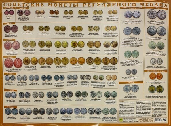 Советские монеты регулярного чекана. Настольное справочное издание - фото №4