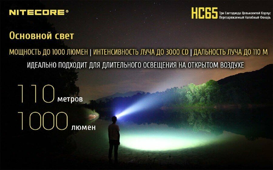 Налобный фонарь NITECORE HC65, черный [17074] - фото №18