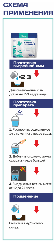 Биоактиватор "Чистая среда" туалет дачный 30г - фотография № 2